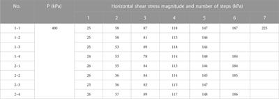 Microscopic mechanism study of the creep properties of soil based on the energy scale method
